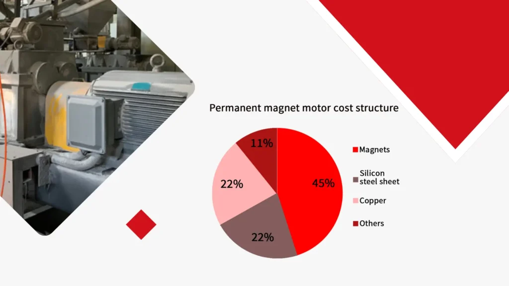 Affordable Performance The Cost Advantages of PMSMs