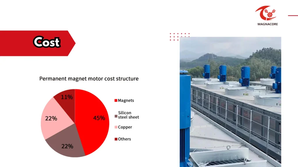 Permanent Magnet Synchronous Motor Pricing A Comprehensive Guide