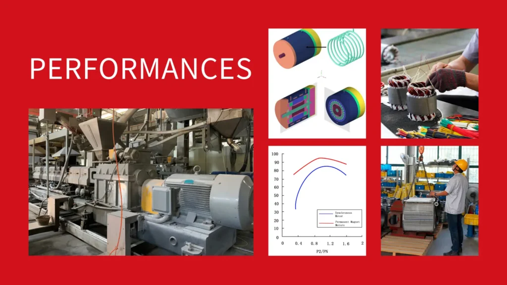 High-Performance Permanent Magnet Motors for Industrial Use in China