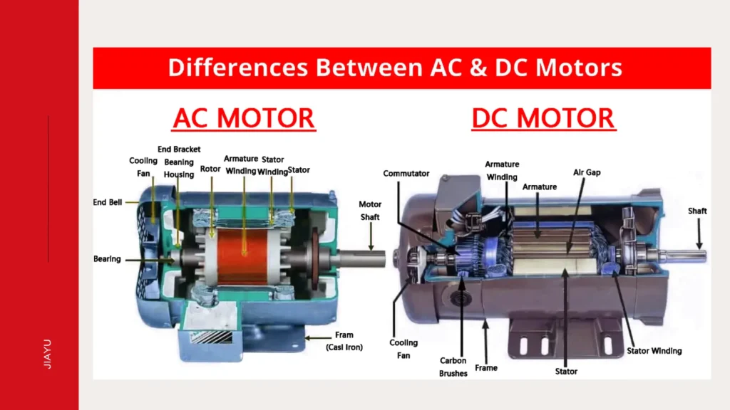 A Comprehensive Guide to Permanent Magnet Motors in AC and DC Systems