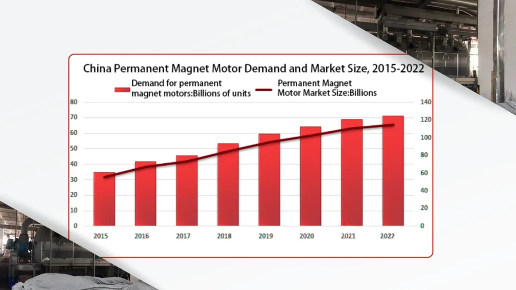 Market Analysis of Permanent Magnet Synchronous Motors in China-1.webp