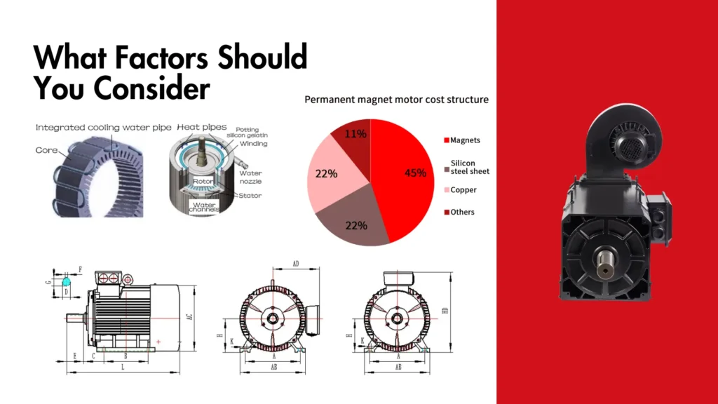 PMSM Motors Industrial Applications and Buying Tips