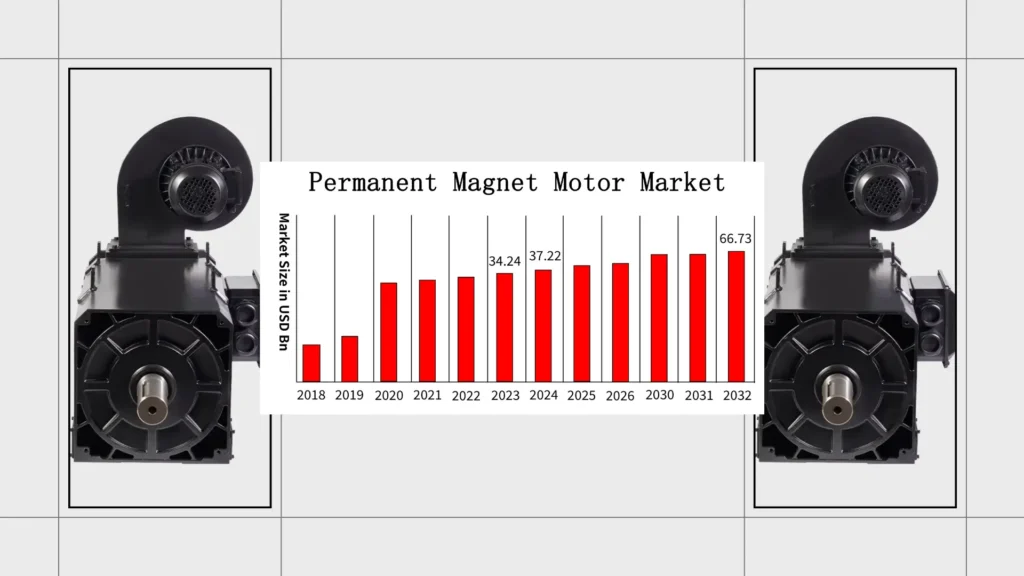 Advanced Support for High-Efficiency PM Motors in China