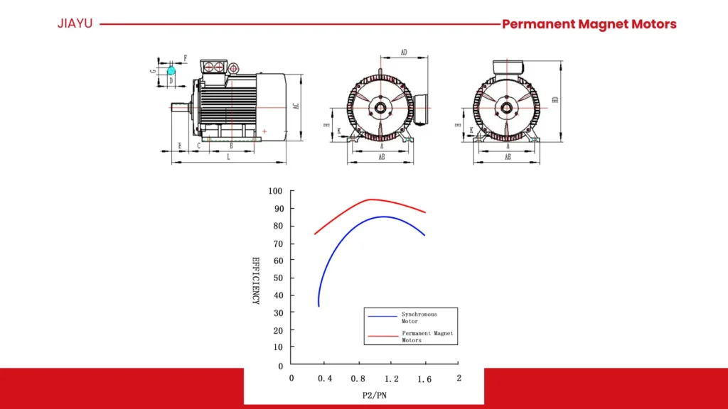 Advancements in Quality Assurance for High-Performance Permanent Magnet Motors Produced in China