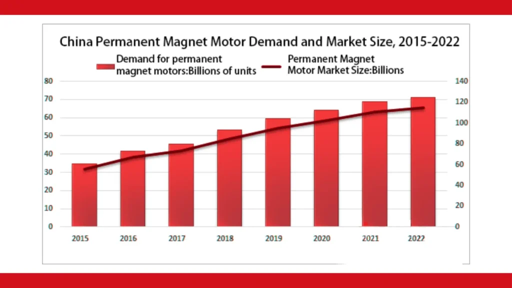 Boosting Efficiency China’s Permanent Magnet Motors for Heavy-Duty Industrial Applications