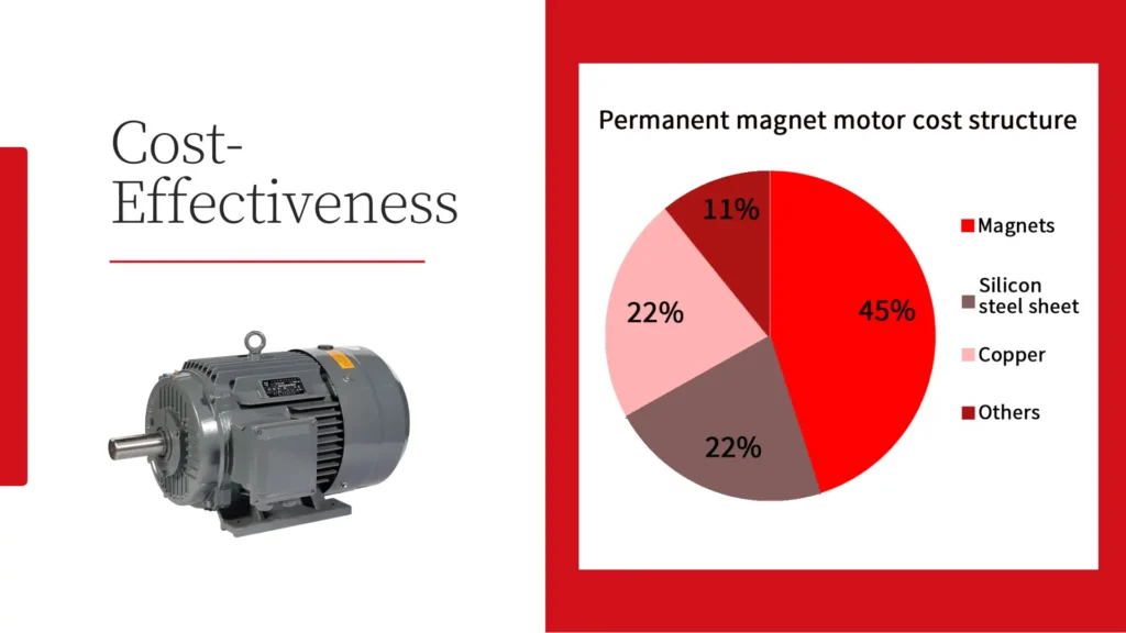 Breakthroughs in Permanent Magnet Motor Design and Performance from China