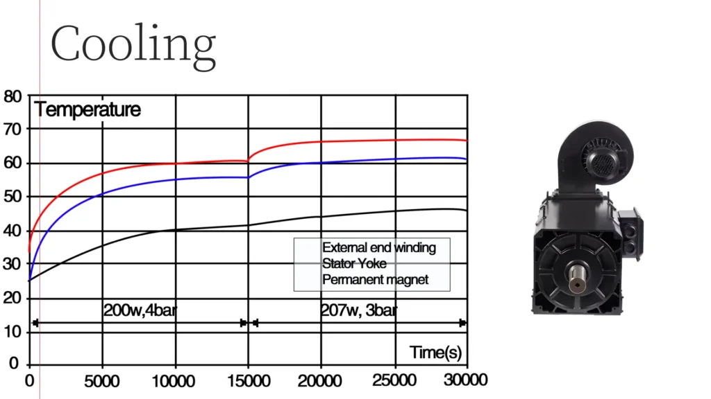 Exploring Advanced Technologies in China's Permanent Magnet Motors