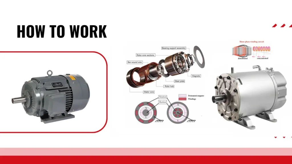 High-Performance Custom PMSM Motors from China (4000-12000 RPM)