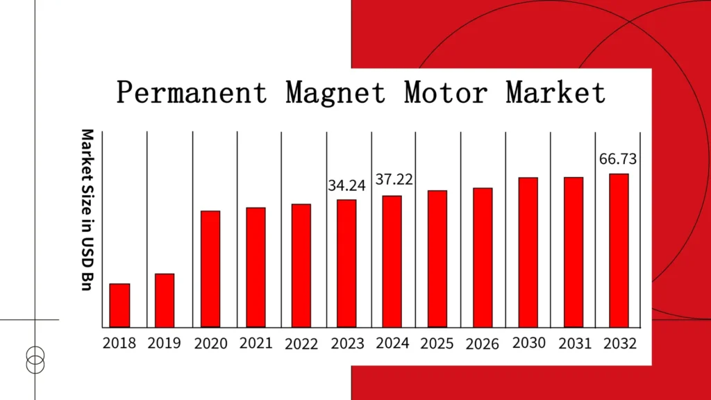 Optimizing Electric Drives Sourcing High-Efficiency Permanent Magnet Motors from China