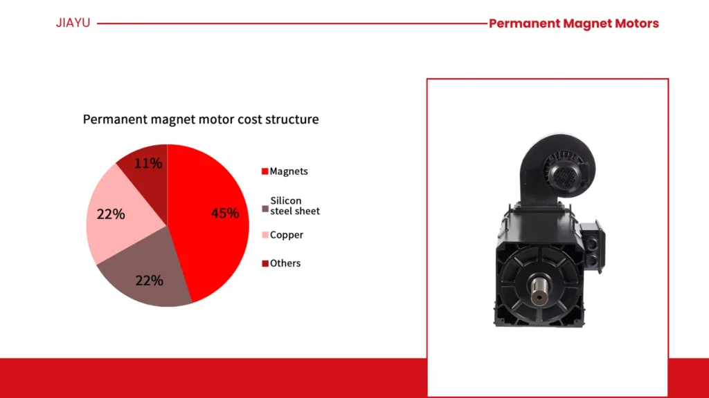 The Impact of Quality Assurance on the Global Competitiveness of China’s Permanent Magnet Motors