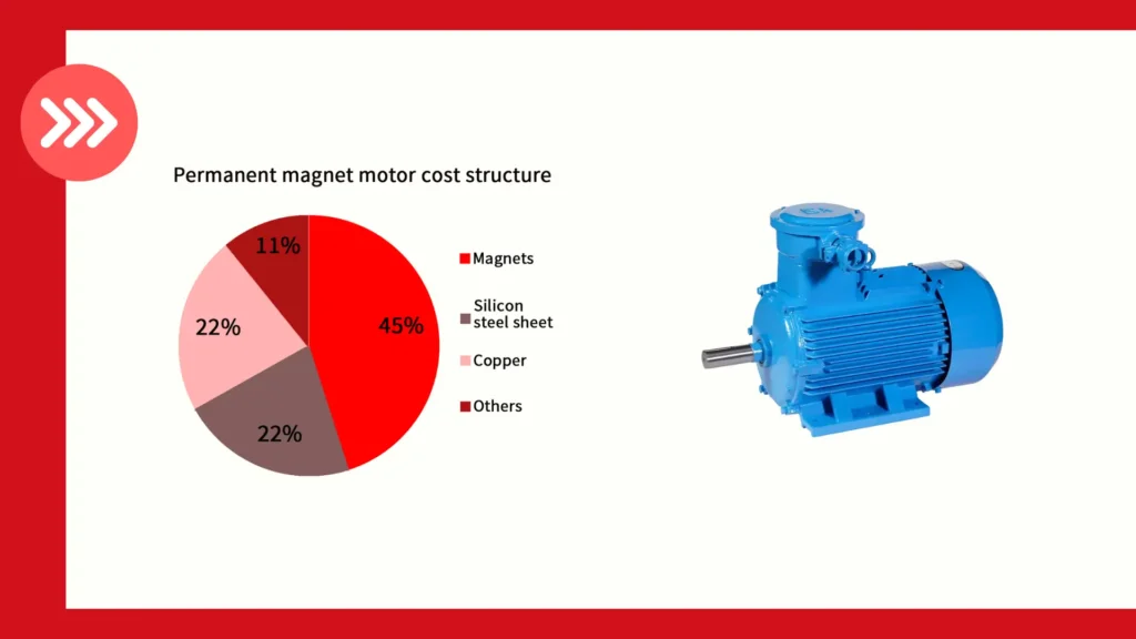 Why Permanent Magnet Motors are Ideal for Emergency Power Solutions