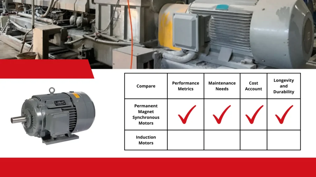 Permanent Magnet Synchronous Motor (PMSM) vs. Other Motor Types