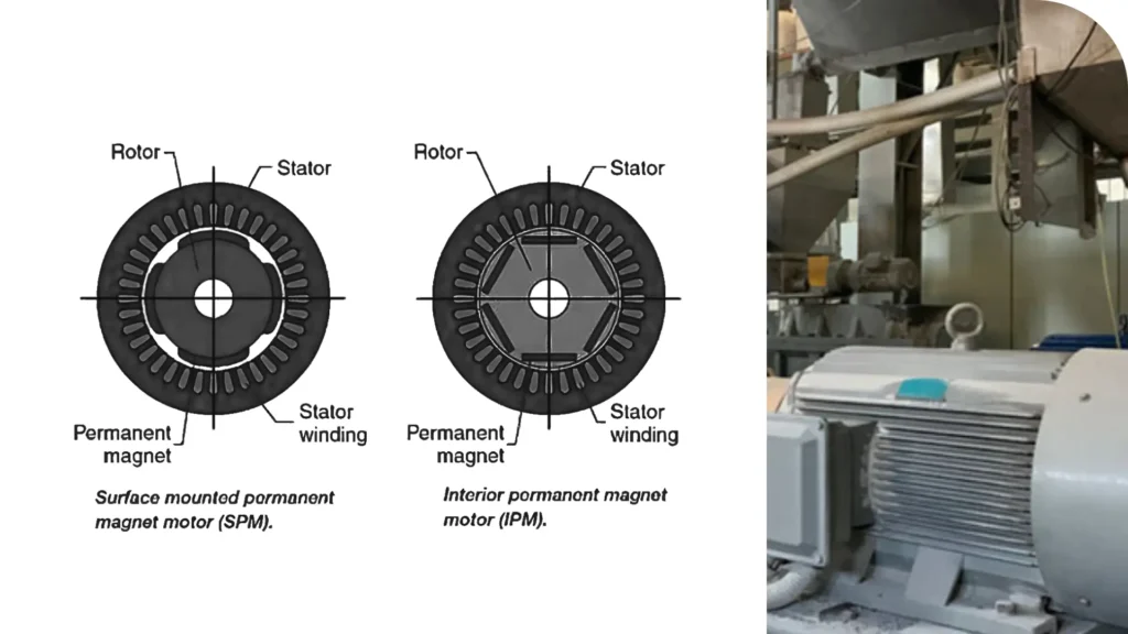 Permanent Magnet Synchronous Motors A Deep Dive into AC and DC