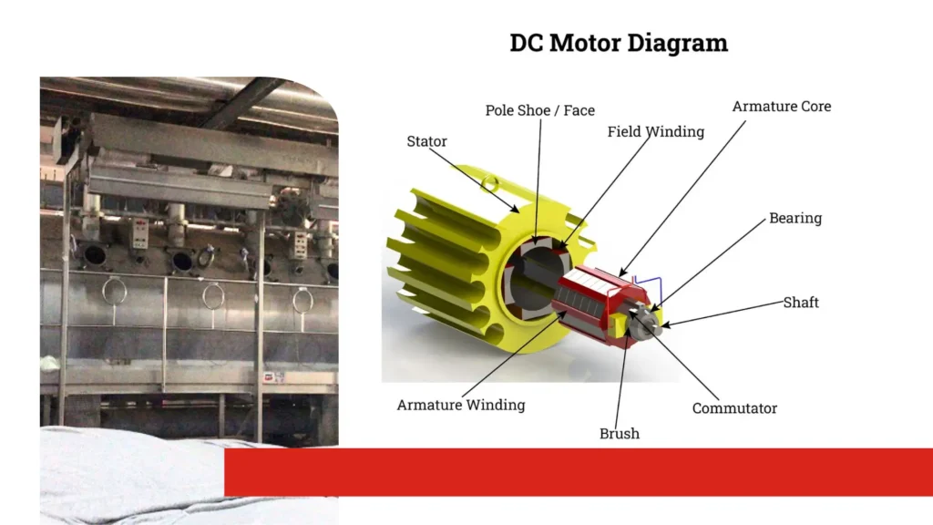 Understanding PM Motors AC vs. DC Technologies