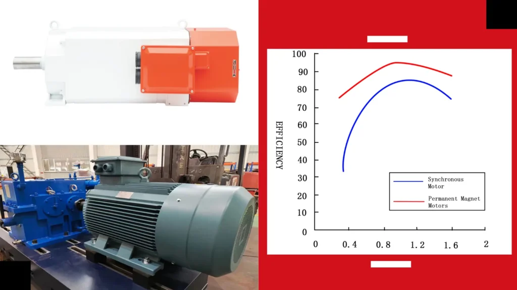 Why PMS Motors Lead in Wind Tech