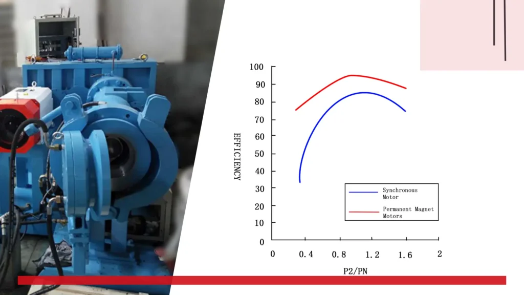 How PMSMs Cut Industrial Pump Energy Use by 20%