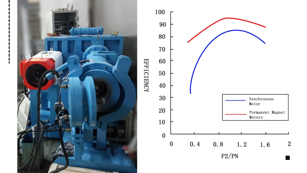 Thermal Control for High-Power PMS Motors
