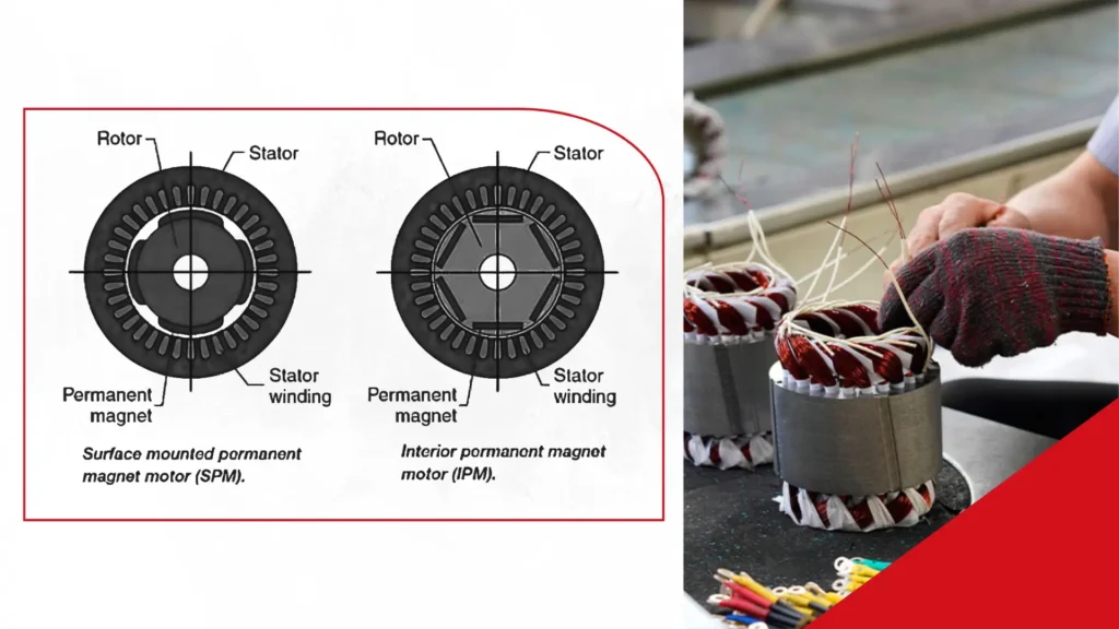 PMS Motors vs. Induction Motors in Torque Performance