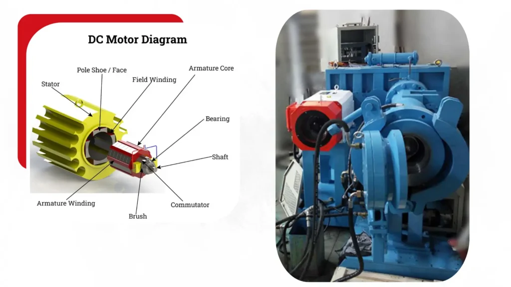 Torque Comparison PMS Motors vs. Induction Motors